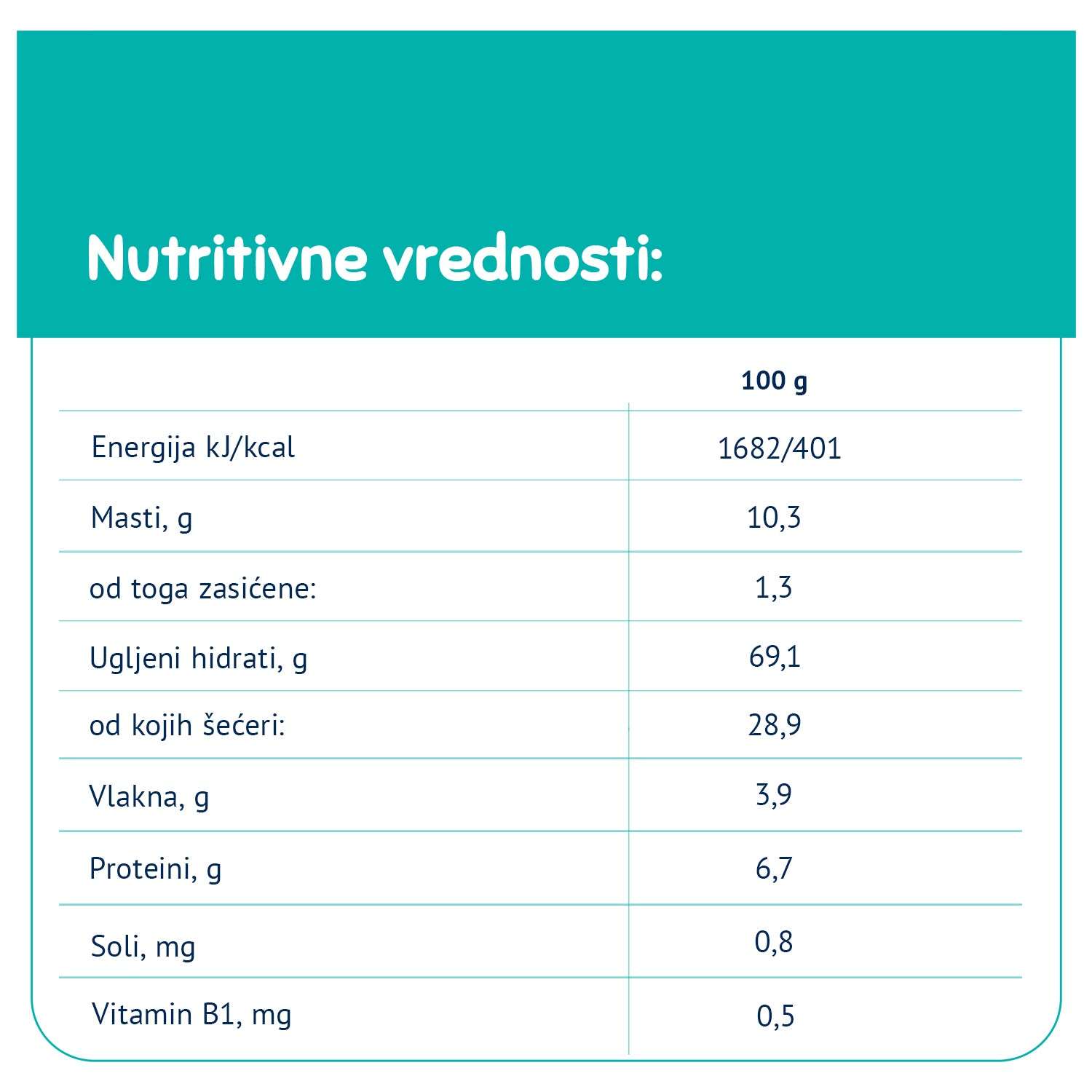 Nutritional information chart for Fleur Alpine biskvit, highlighting energy, fats, carbohydrates, sugars, fibers, proteins, salt, and vitamin B1 content per 100g.