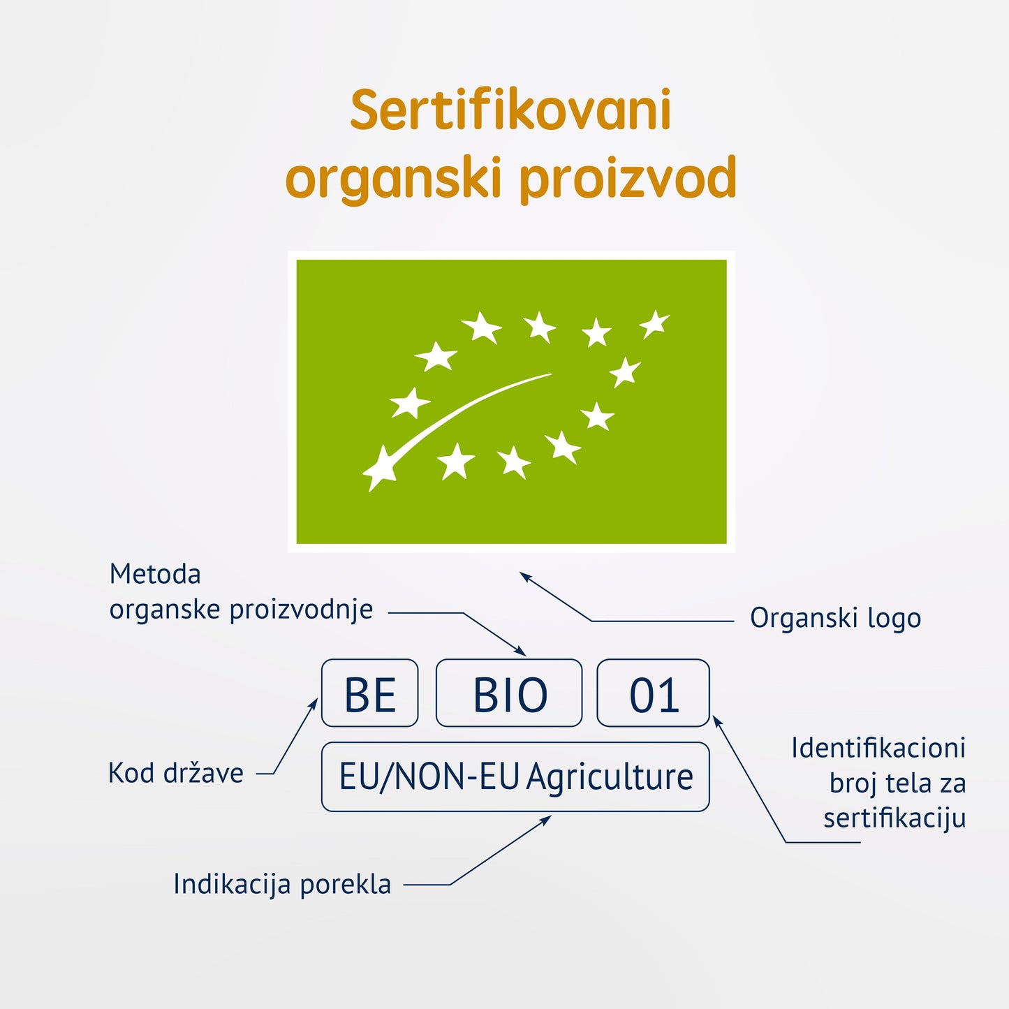 Fleur Alpine organski biskviti sa belgijskom čokoladom, sertifikovani organski proizvod EU.