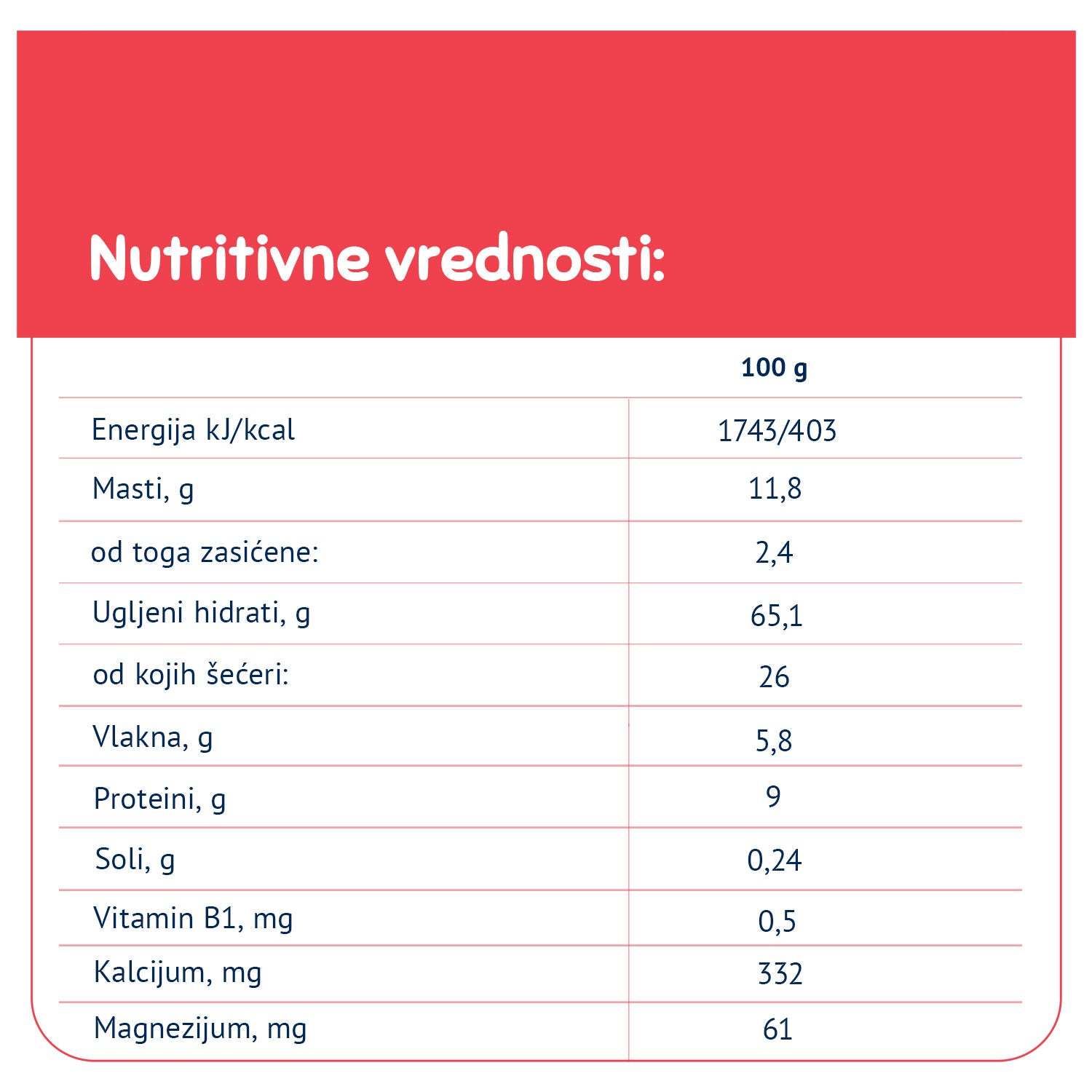 Nutritional values table for Fleur Alpine biskvit, highlighting energy, fats, carbohydrates, protein, and vitamins.