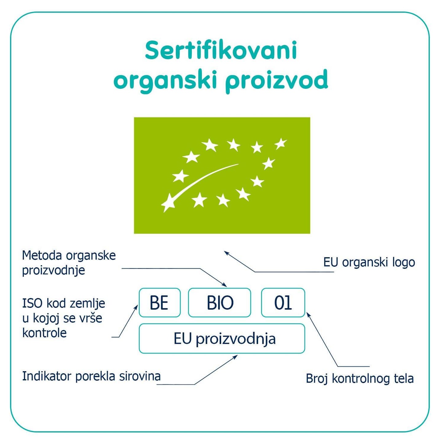 EU Organic Certification Label for Fleur Alpine Biskvit