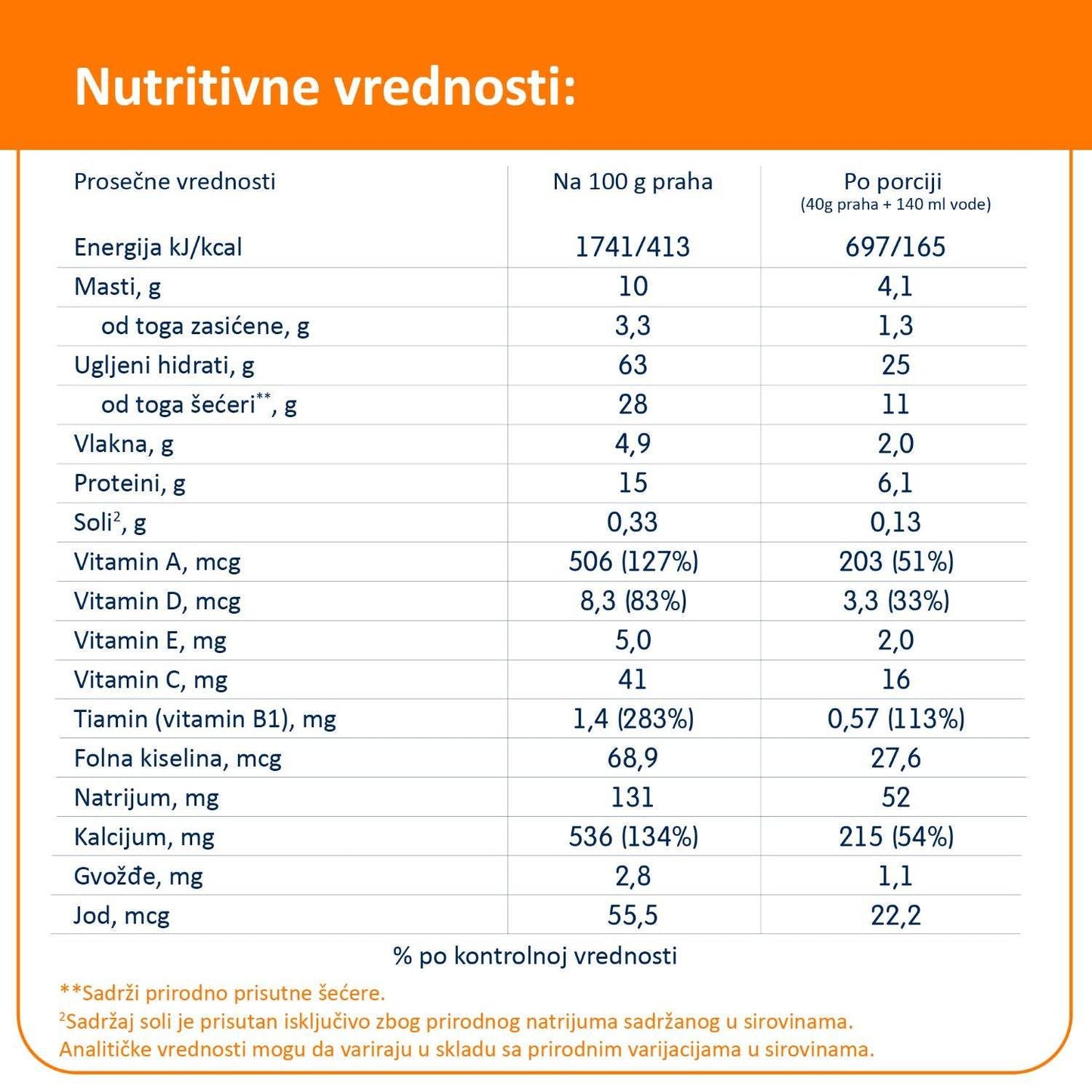Fleur Alpine organic milk porridge nutritional values chart for multi-grains with fruit, suitable for children aged 6 months and up.