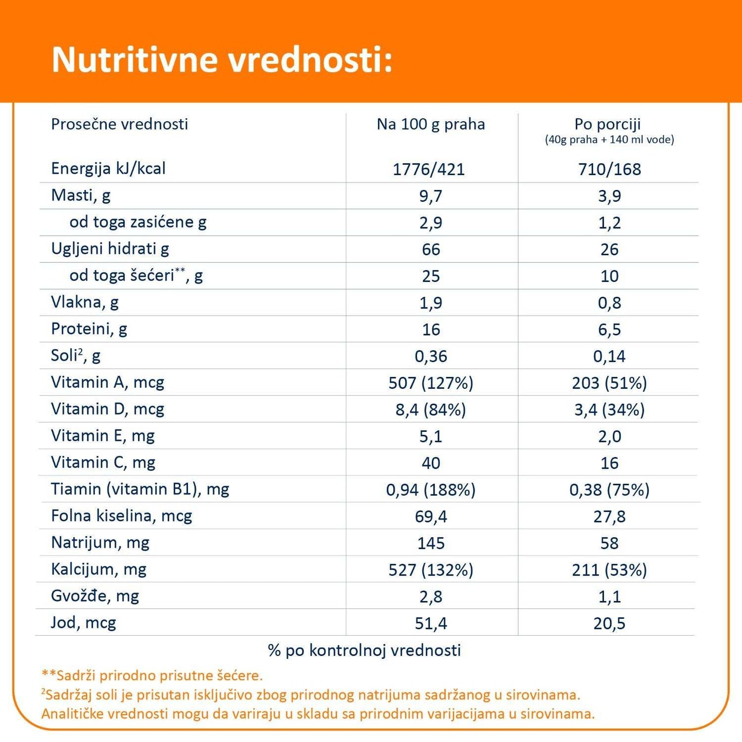 Fleur Alpine organic buckwheat milk porridge nutritional values table for baby food, gluten-free, no added sugar.
