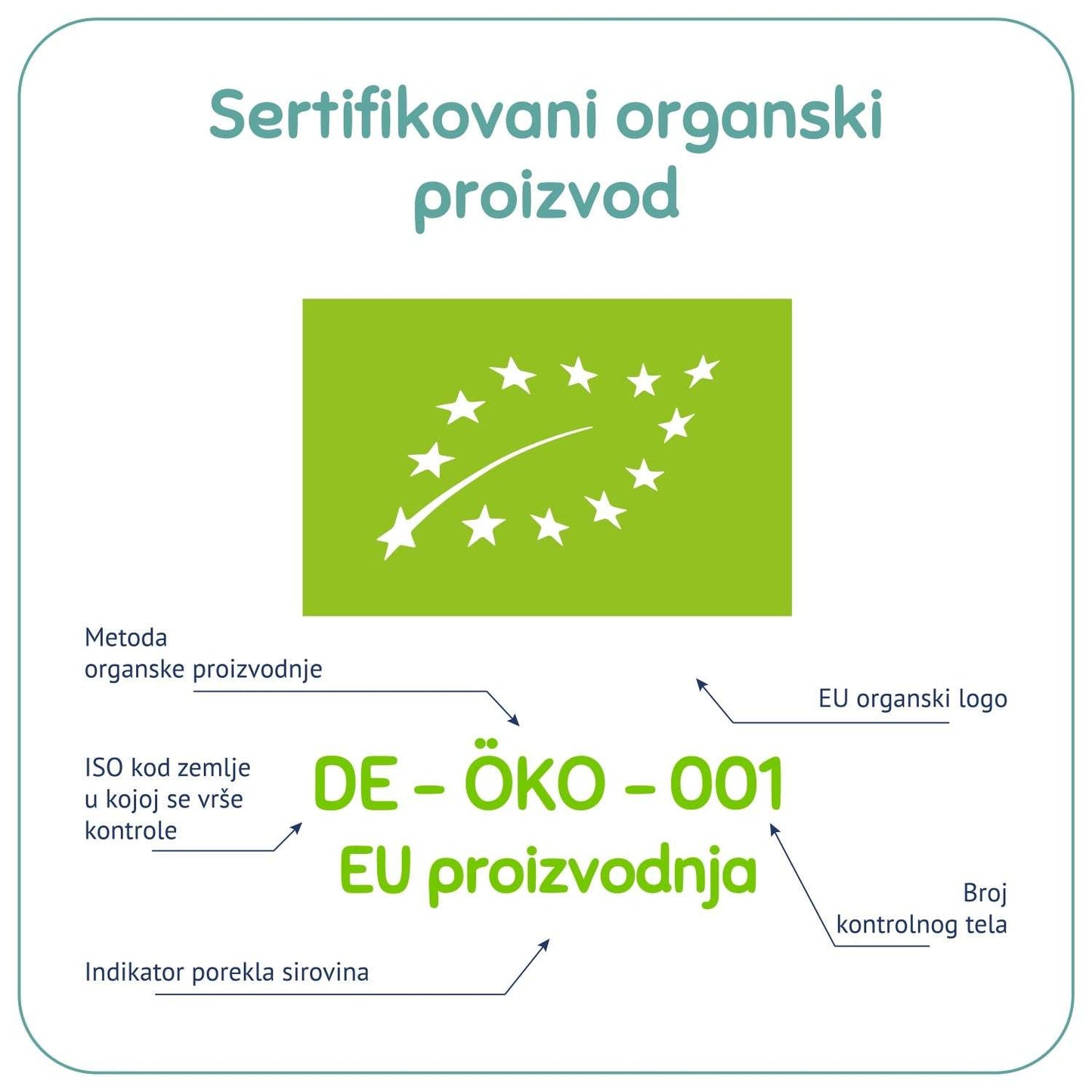 Sertifikovani organski proizvod EU logo za Fleur Alpine organsku bezmlečnu kašu od heljde.