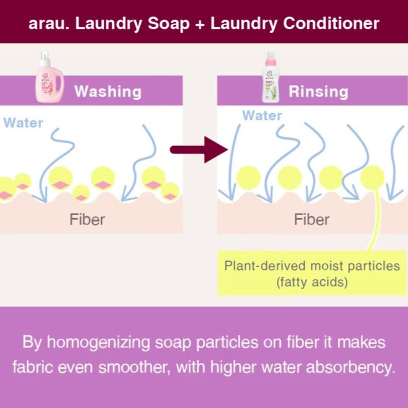 Arau prirodni omekšivač za veš