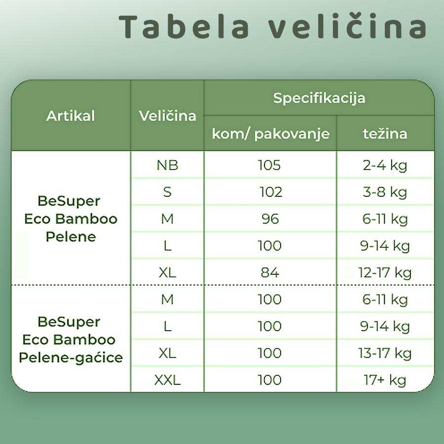 Size chart for BeSuper Pelene-Gaćice and Eco Bamboo Pelene with weight specifications.
