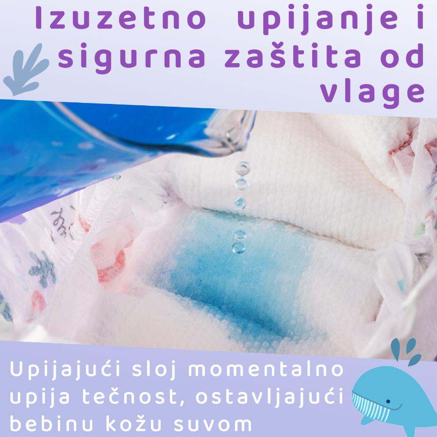 BeSuper Premium Pelene-Gaćice showcasing exceptional absorbency and reliable moisture protection with a soft, gentle layer for baby's sensitive skin.