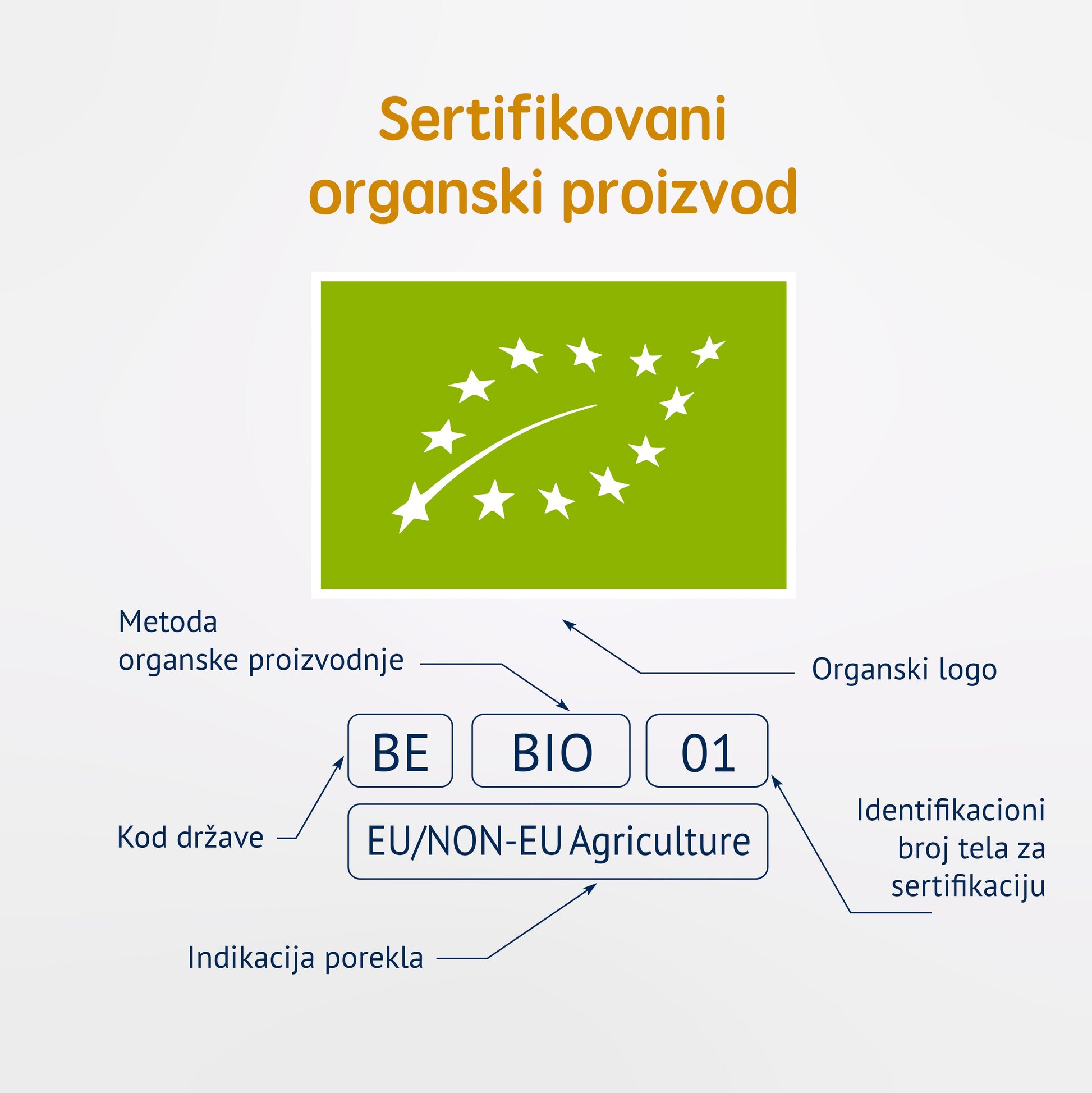 Fleur Alpine organski biskviti sa belgijskom čokoladom, sertifikovani organski proizvod EU.