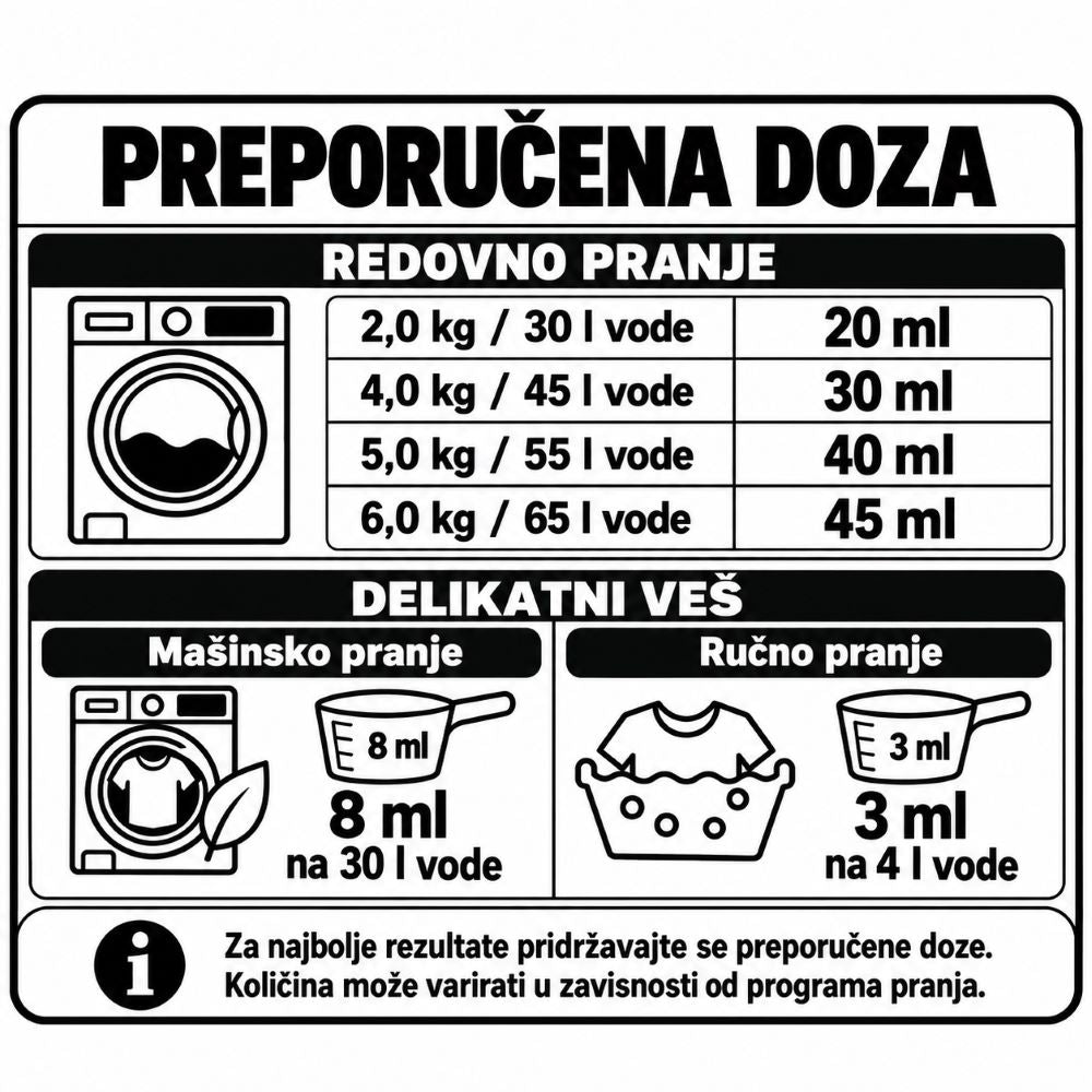 Deterdžent za veš Happy Elephant – uputstvo za pranje