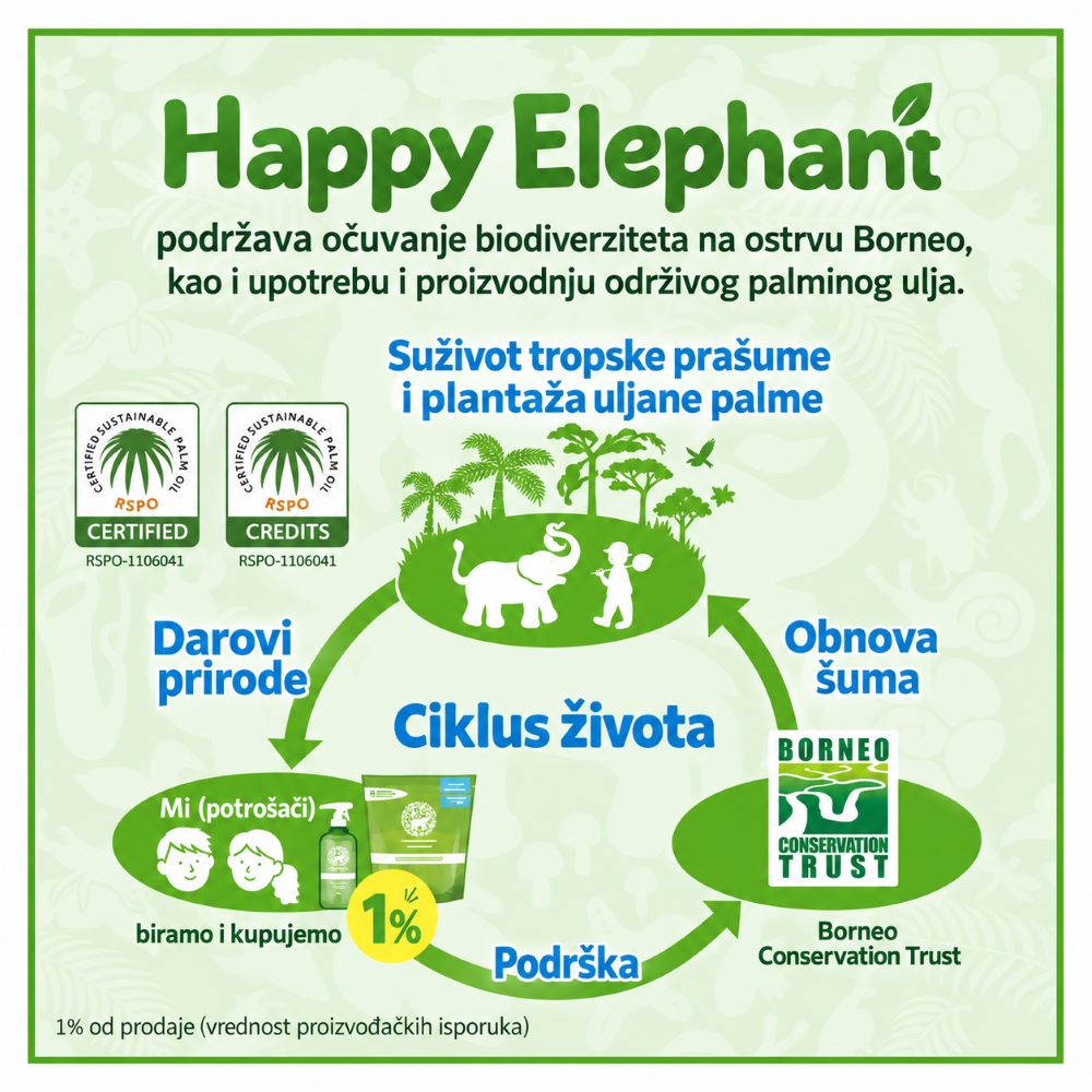 ciklus zivota Happy Elephanta