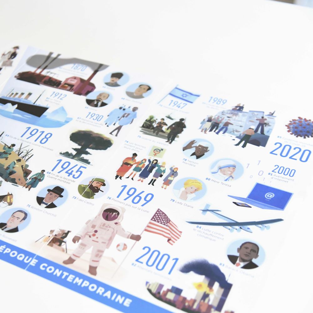 Poppik Edukativni poster sa nalepnicama Otkrića: Istorija sveta 8+